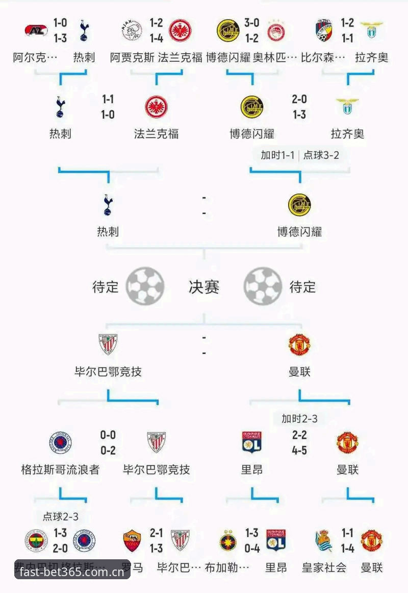 看懂欧联杯决赛的实用技巧：从维拉夺冠到bet365官方通道的观赛必备知识